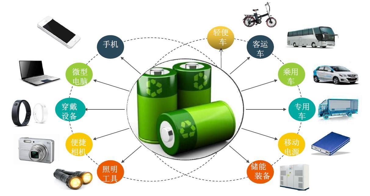 廢舊鋰電池?zé)峤馓幚碓O(shè)備：利潤(rùn)新藍(lán)海，環(huán)保與經(jīng)濟(jì)效益雙豐收